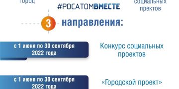 Конкурс городов атомной отрасли #РОСАТОМВМЕСТЕ возвращается