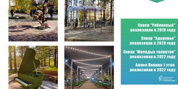 Жители Трёхгорного выбирают территорию для благоустройства