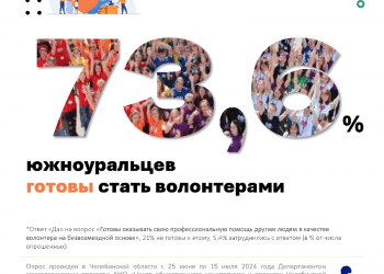 Три четверти южноуральцев готовы оказывать безвозмездную помощь окружающим