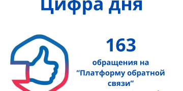 Какие городские проблемы больше всего волнуют жителей Трехгорного?